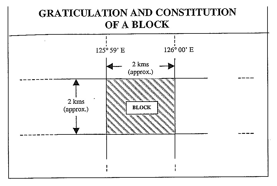 block