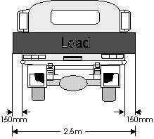 Vehicle Loaded to width limts (cropped)
