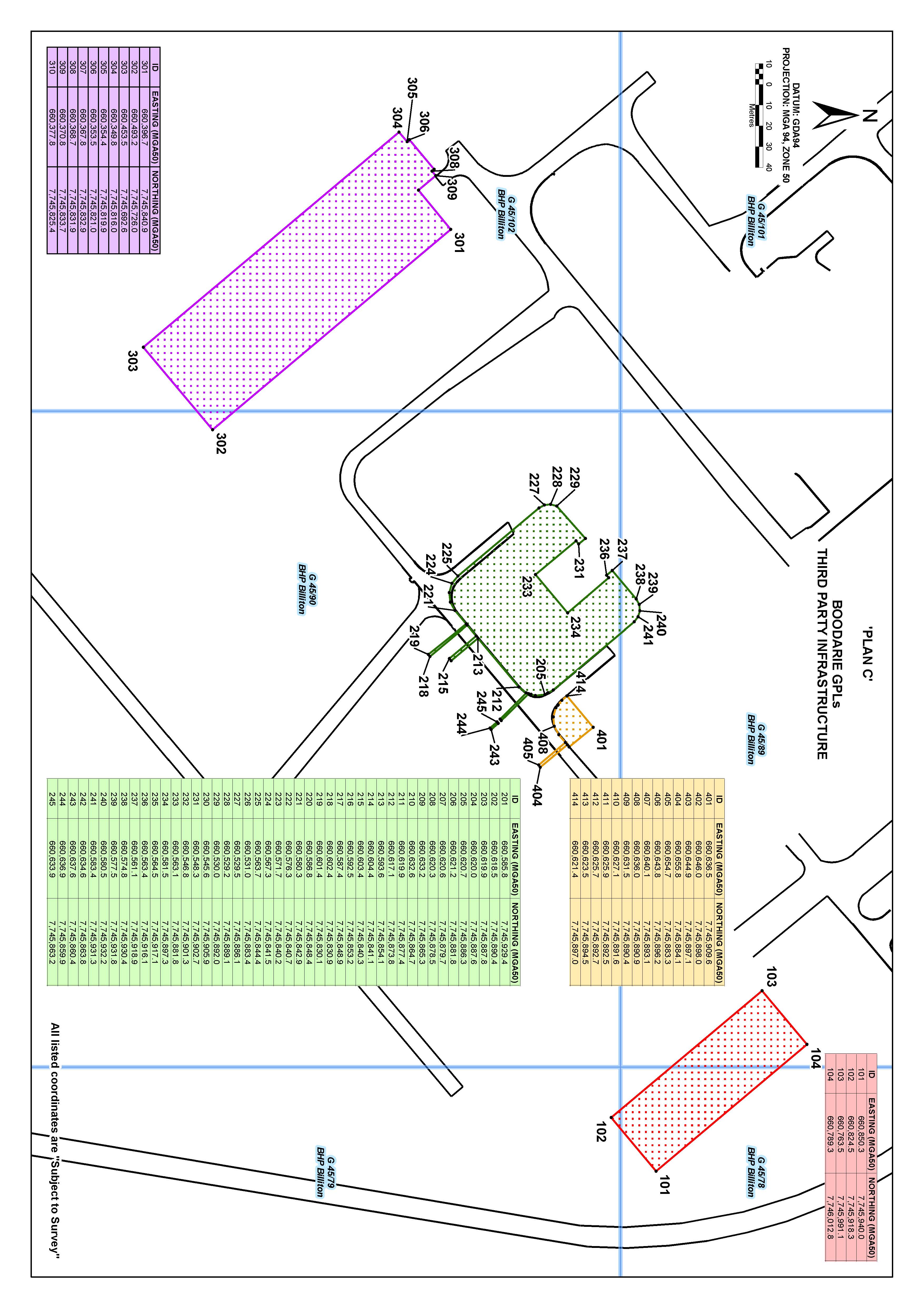 BTA Plan C