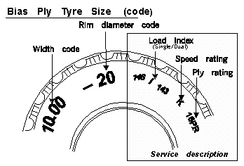 Biasplytyres