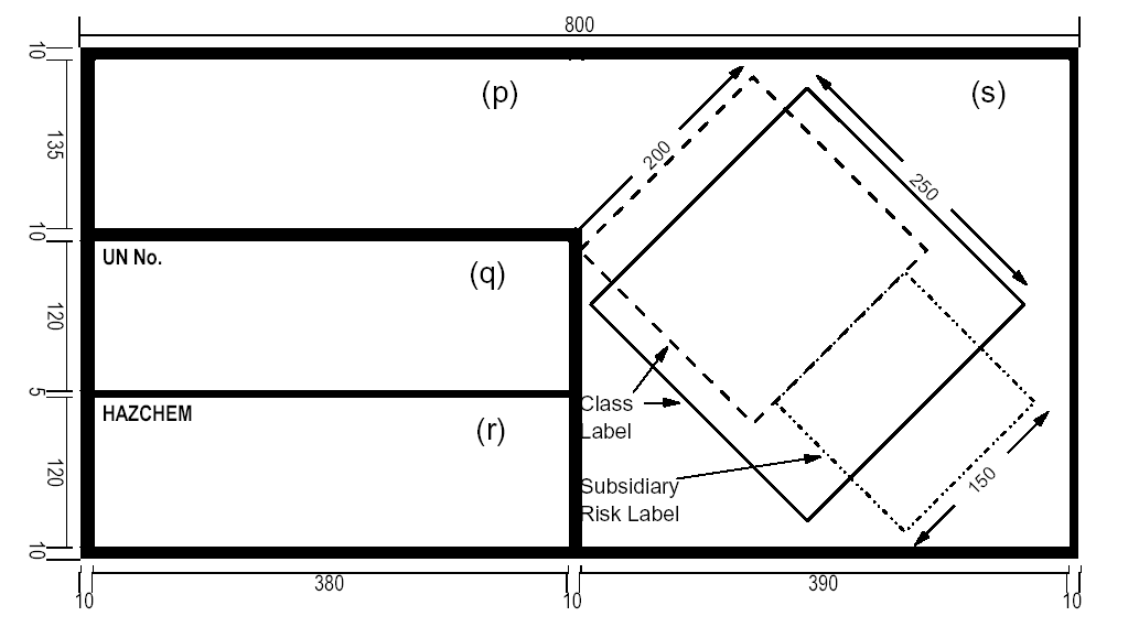 Dangerous Goods Safety (Storage and Handling of Nonexplosives