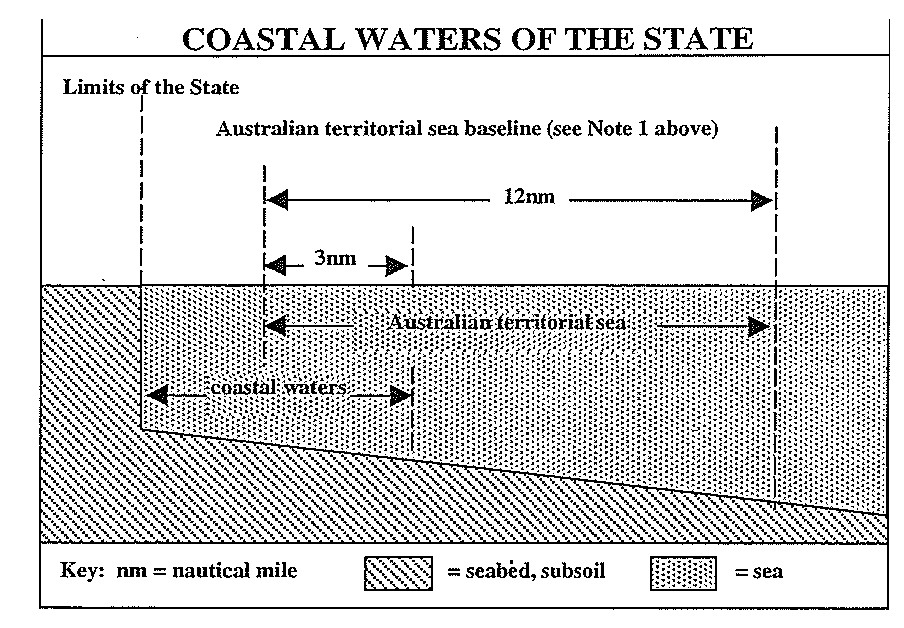 coastal